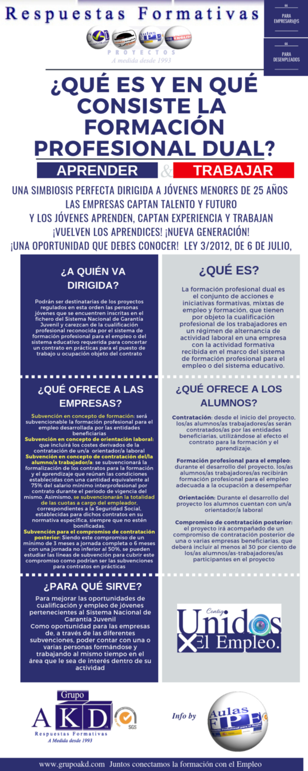 ¿Qué es y en qué consiste la FP DUAL?