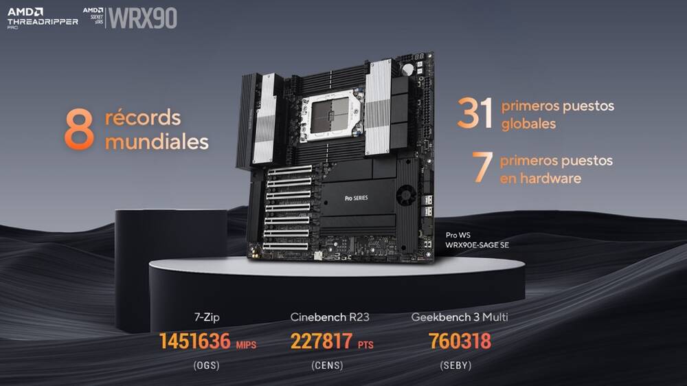ASUS redefine el rendimiento extremo con su placa base para estaciones de trabajo profesionales