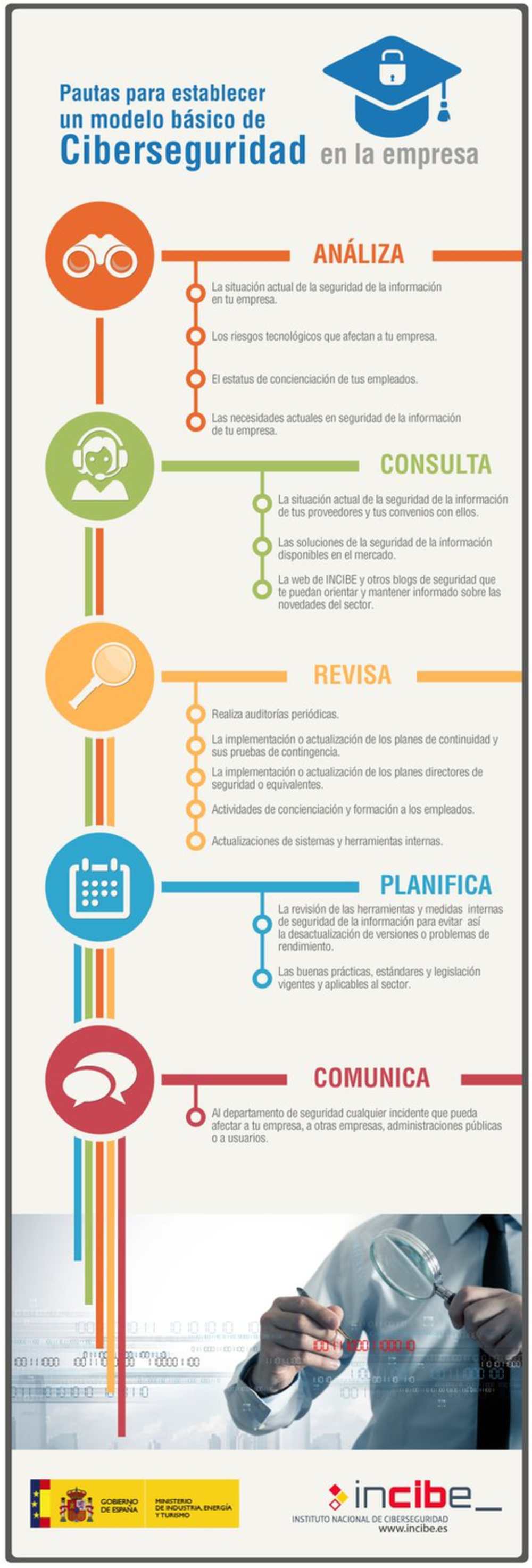 ¿Qué es y en qué consiste la seguridad informática o ciber seguridad? ¿Qué es y en qué consiste la seguridad informática o ciber seguridad?