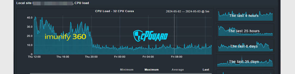 CPGuard vs. Imunify360: Análisis técnico revela superior compatibilidad de CPGuard en configuraciones complejas de servidores web