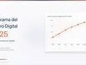 El uso de cupones digitales crece un 11% en España, según un nuevo estudio sobre hábitos de ahorro online