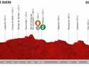 La Vuelta 2019 pasa por Sigüenza mañana miércoles, en torno a las 15 horas