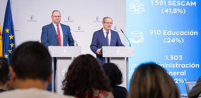 Castilla-La Mancha aprueba 3.804 plazas públicas para reforzar sanidad, educación y administración en 2025