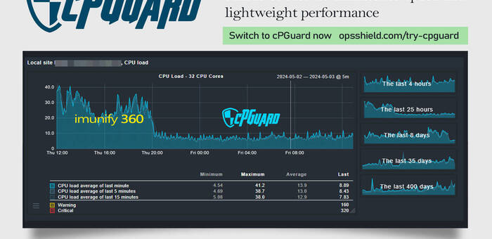 CPGuard vs. Imunify360: Análisis técnico revela superior compatibilidad de CPGuard en configuraciones complejas de servidores web